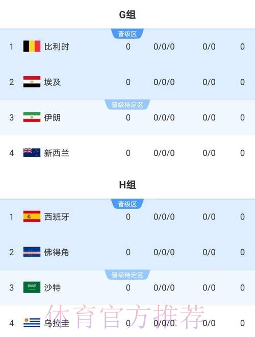 2026世界杯比分分析全站 2026世界杯比分分析全站