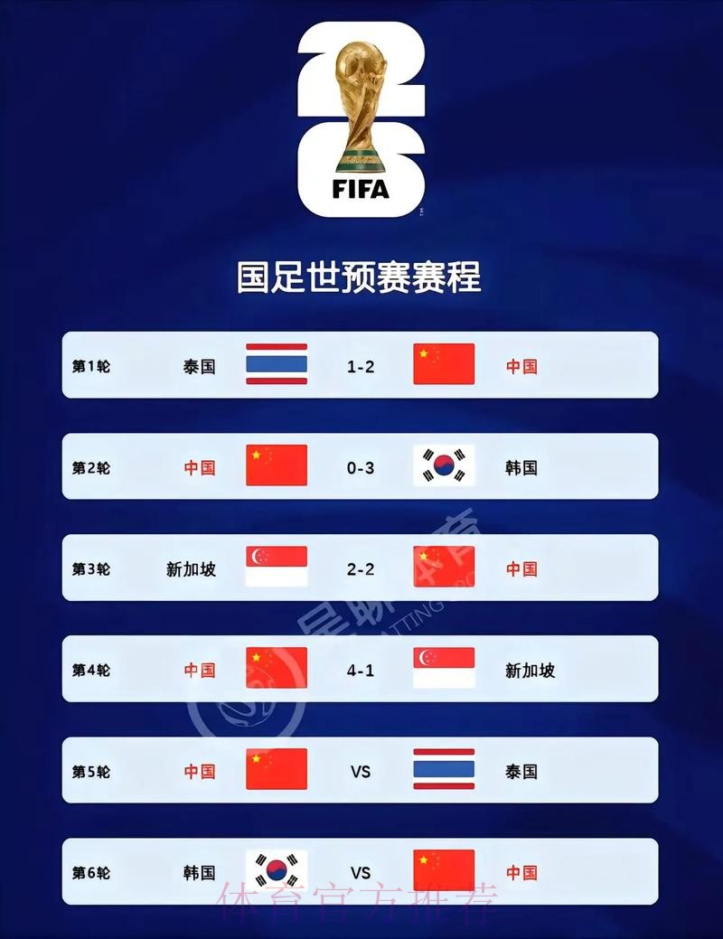 2026世界杯比分推荐最新网址